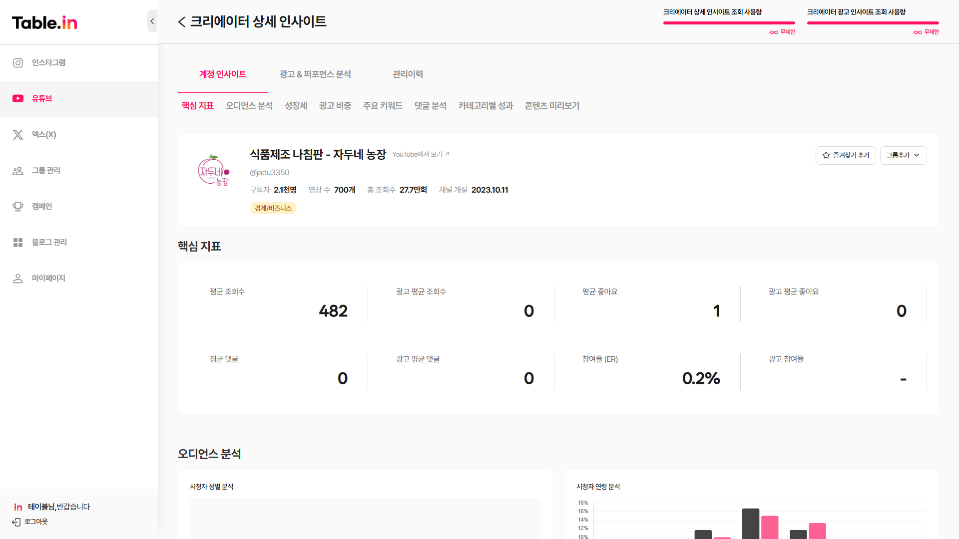 채널 상세 인사이트