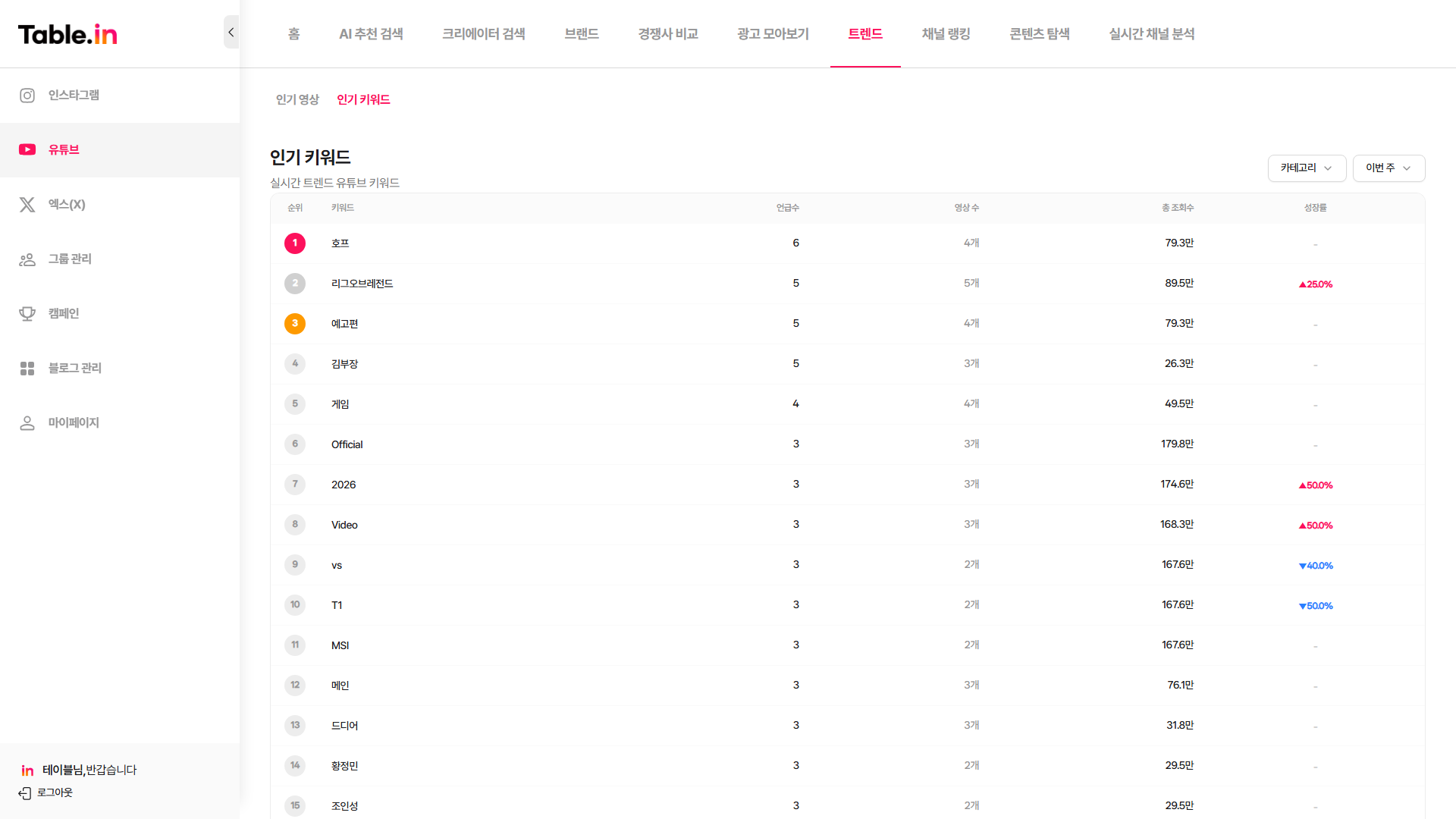 트렌드 키워드
