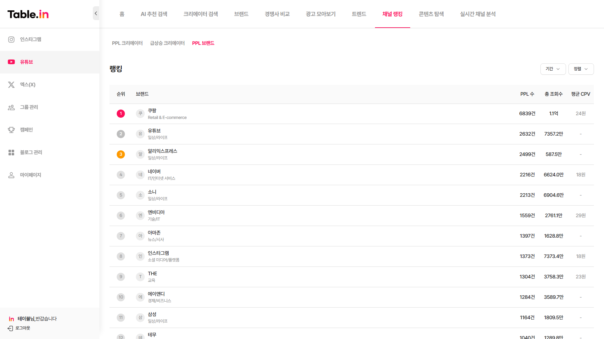 PPL 브랜드 랭킹