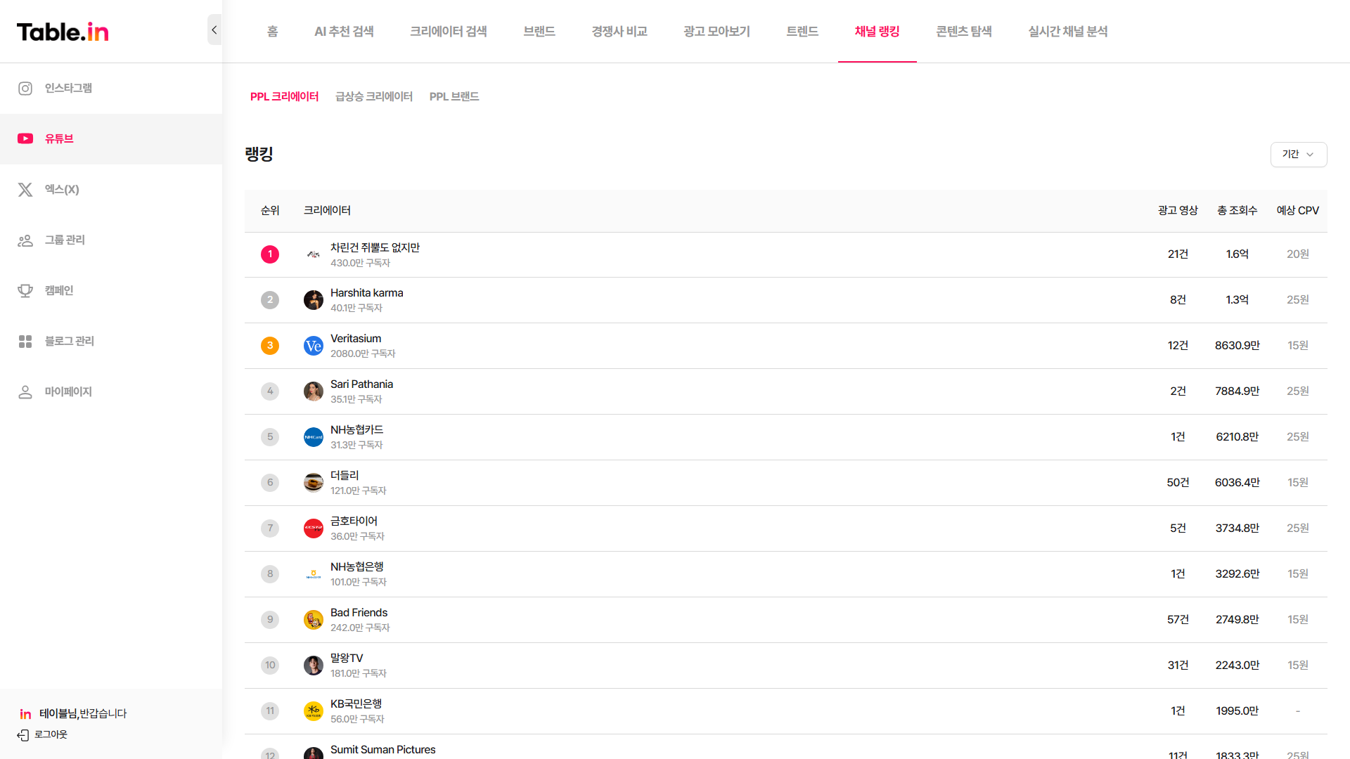 PPL 크리에이터 랭킹