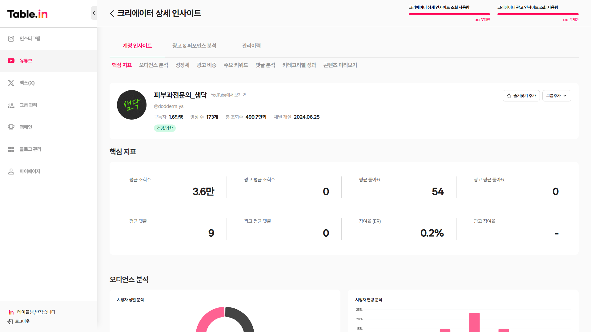 채널 오디언스 분석