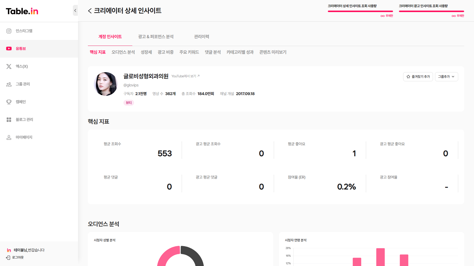 채널 성장세