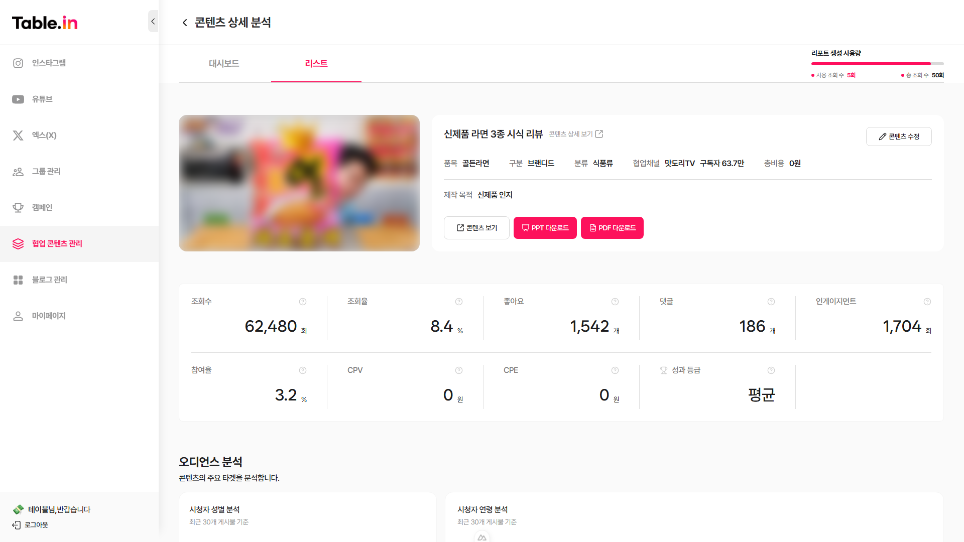 협업 콘텐츠 상세 분석