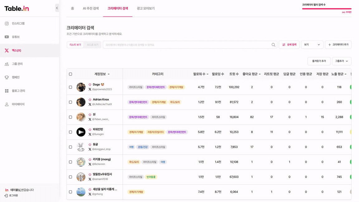 X 크리에이터 검색 보기 전환
